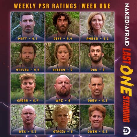 cast of naked and afraid: last one standing|Meet the Contestants of ‘Naked and Afraid: Last One Standing’